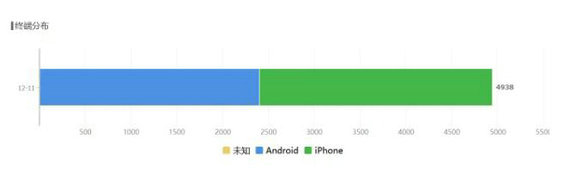 47 公众号后台数据里，藏着哪些你不知道的秘密？