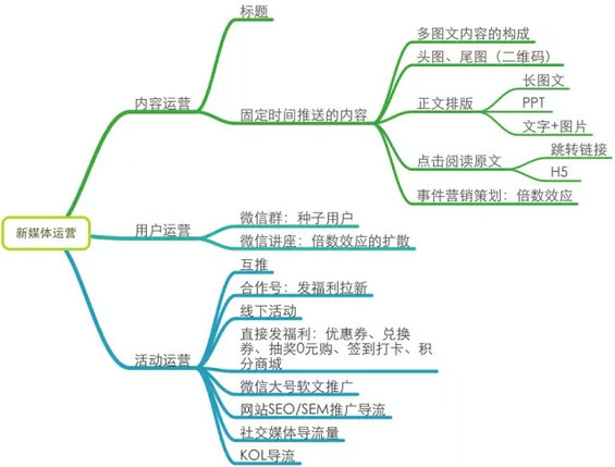 8.webp 28 一个好的主编胜过100个销售人员，史上最全面的微信运营深度剖析