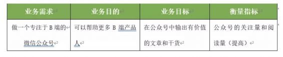 a735 以个人公众号为例，解析产品设计业务需求分析模型