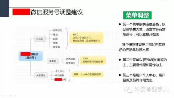 116 一份价值1万的微信策划方案丨新媒体用户画像和运营策略制定