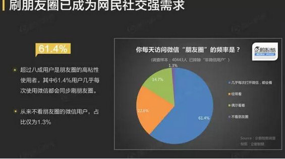 611 公众号阅读量为什么低？被90%运营者忽略的涨粉大招：“一次传播”！