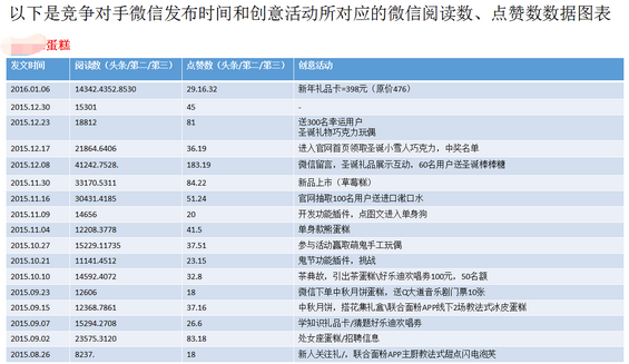 39 这是一份能让你拿到offer的微信营销方案