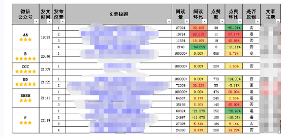 1 733 深度推荐｜如何做好微信公众号数据运营？（建议收藏）