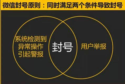 310 微信号被封了，怎么办？微信封号背后的真相