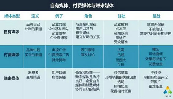  如果微信不火了，企业还有什么渠道运营用户？（值得思考）