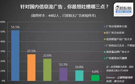 348 微信广告全面开放，微商行业再受冲击！