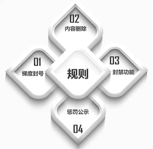 5.webp 5 微信官方首次详解：朋友圈这样推广，小心闯红灯！