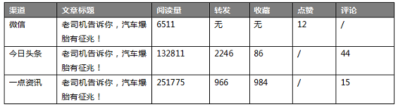 424 微信红利末期，新媒体运营除了打造10W+还应该做什么？