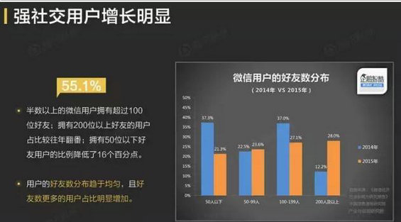 512 公众号阅读量为什么低？被90%运营者忽略的涨粉大招：“一次传播”！