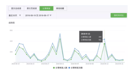 2 25 一个公众号即将要火的10个迹象，你有吗？