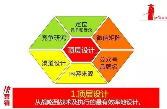 2 为什么99%的企业公众号失败了? 读完你就明白了...