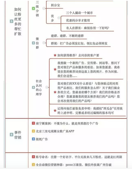 a1020 一张图，解决你头疼已久的微信公众号涨粉问题