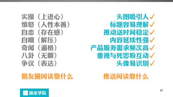 341 一个微信编辑的自我修养，100页PPT详解！