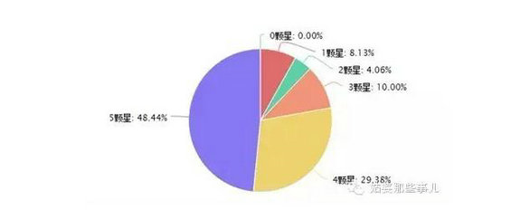 345 有哪些值得推荐的微信运营工具？