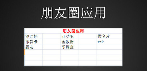 weixingongzhongpingtai11 一张PPT，详解微信公众平台的第三方布局