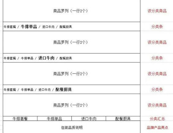 2214 基于公众号的微信商城初步构建与优化