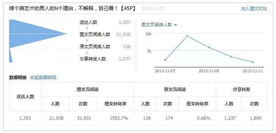 3.webp 39 6天用户增长至6000人，谈小众细分微信公众平台的推广