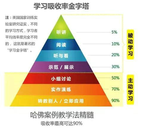 32 “没人带怎么办？”｜20小时快速学透公众号运营！