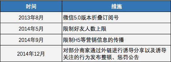 7 “朋友圈”的这些小动作，正在为微信公众号的红利期续命