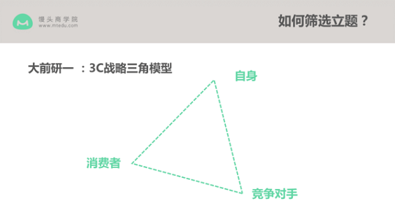 24 公众号如何轻松日更？4招，教你找到最容易做成爆款文章的好选题