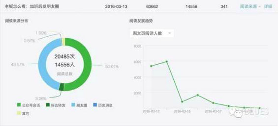 1410 公众号三周年复盘：数据分析与运营自述（长文）