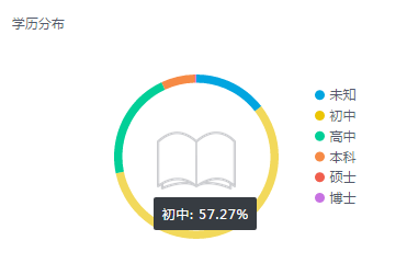 321 运营QQ公众号是怎样一种体验？