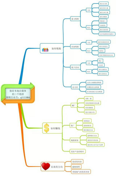 difanggongzhonghao223 做好本地公众号的3个小招