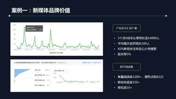 263 公众号1天涨粉38000,就是有价值的新媒体运营？