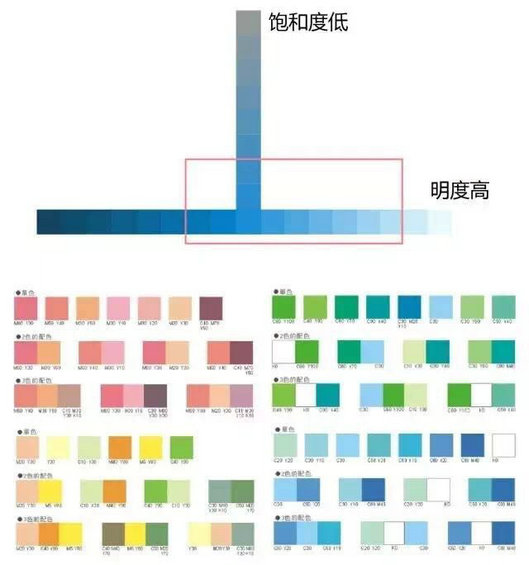 424 拒绝平庸，3招让微信公众号图文颜值爆表100%