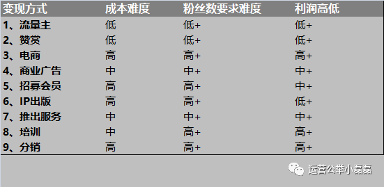 110 从宏观的角度告诉大家：公众号该怎么变现？