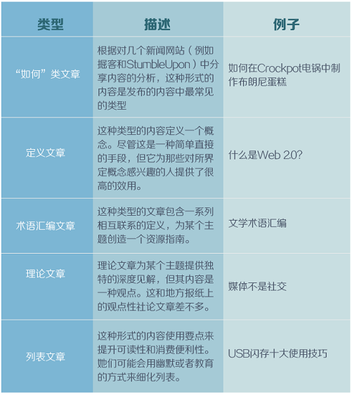 31 微信公众号各种疑难杂症及治疗偏方 