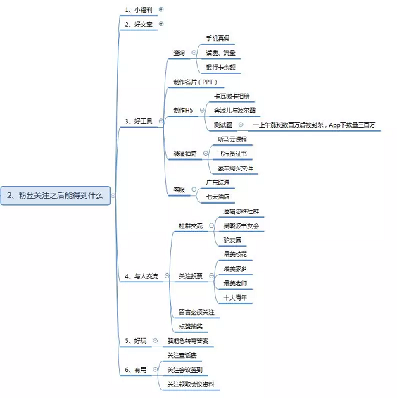 1 646 微信公众号涨粉方法案例技巧全攻略！(思维导图)