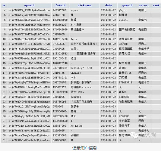 106 1年时间从0到200万粉丝 我是这么做微信运营的