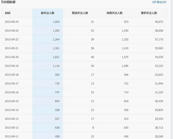 zimeiti3 图文分析微信自媒体如何运营公众号