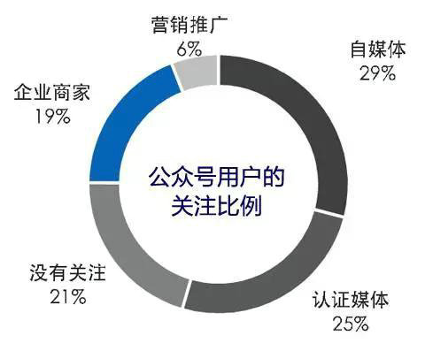 552 2016年微信公众号运营的16个发展趋势