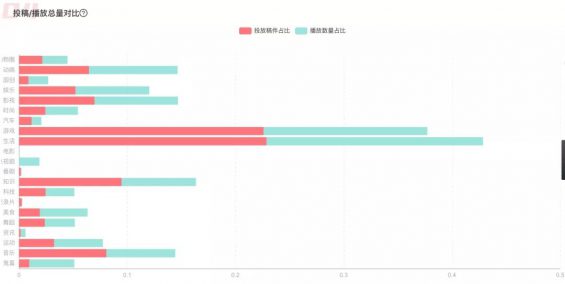 67 【万字长文 】品牌必看B站营销50条干货