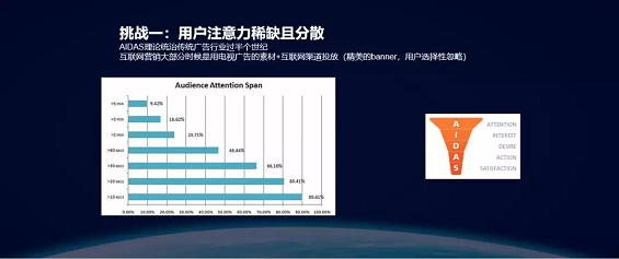 1 234 种草营销——消费品品牌的增长之道