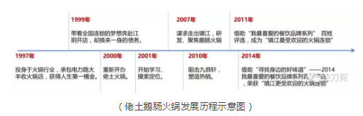 1 2151 区域品牌怎么抢第一？——镇江餐饮领导品牌佬土鹅肠火锅的定位公关之路