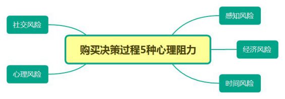 522 钟薛高、东鹏特饮是怎么崛起的？5步透析新品牌成长路径