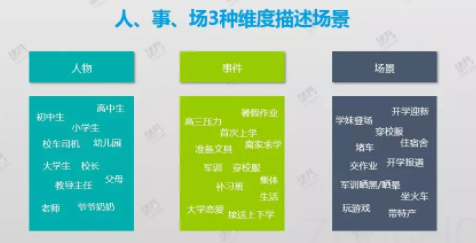 2 48 开学季到了，品牌该如何借势蹭5000万流量？