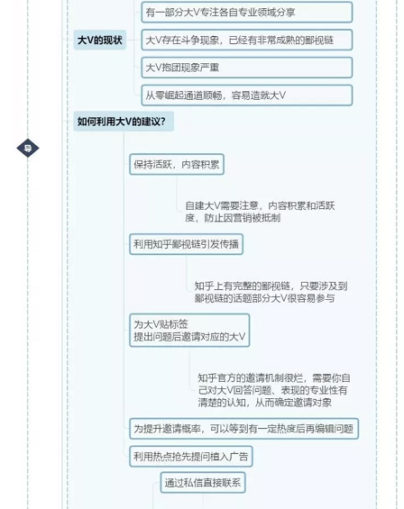 a530 玩转知乎，品牌可以怎么做？