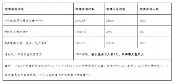 a32 案例分析|200元预算的3亿+品牌传播：请给我一面国旗@微信官方