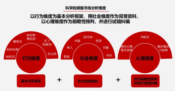 651 不是你的品牌变老了，只是你不会玩了!