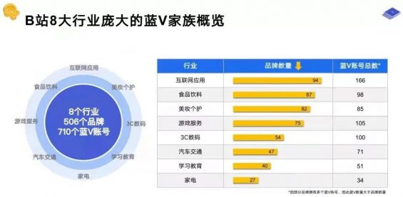 81 【万字长文 】品牌必看B站营销50条干货