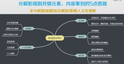 1 550 《延禧攻略》大火，品牌追影视热点的5点创意和3大形式