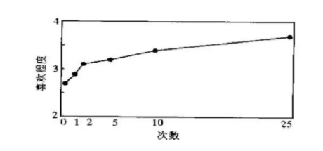 983c723fdf111616dbf45458d20bc07 品牌传播，首先要遵循的第一性原理