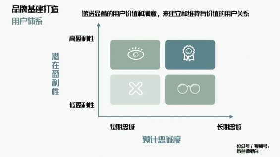  万字解析品牌全域增长模型