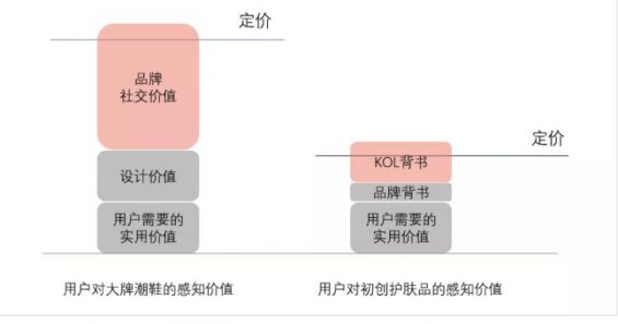 a87 Adidas花30亿买到的教训：做品牌为何如此艰难？