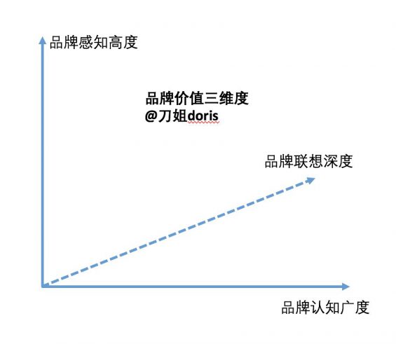 456 卖爆品=做品牌？别把卖货叫做品牌