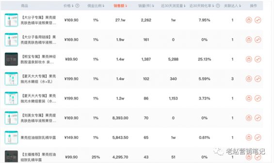 441 从月销几百到月销过万，新品牌如何通过B站实现快速起盘？